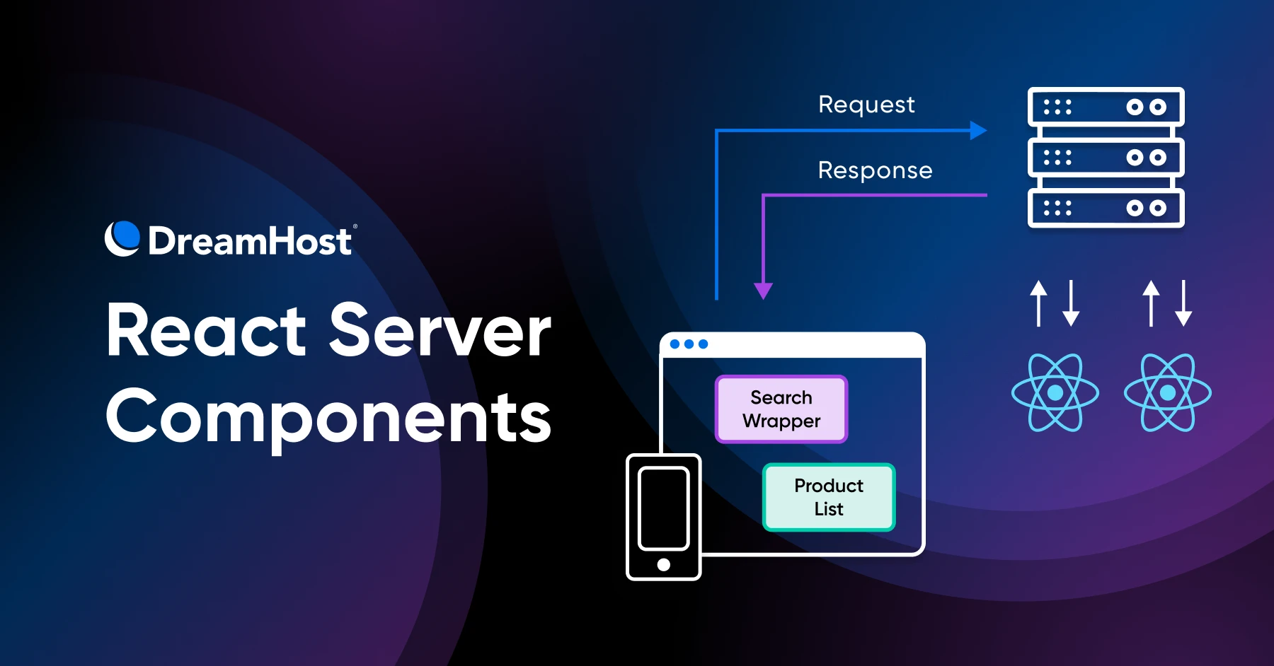 React Server Components: The Future of React Development