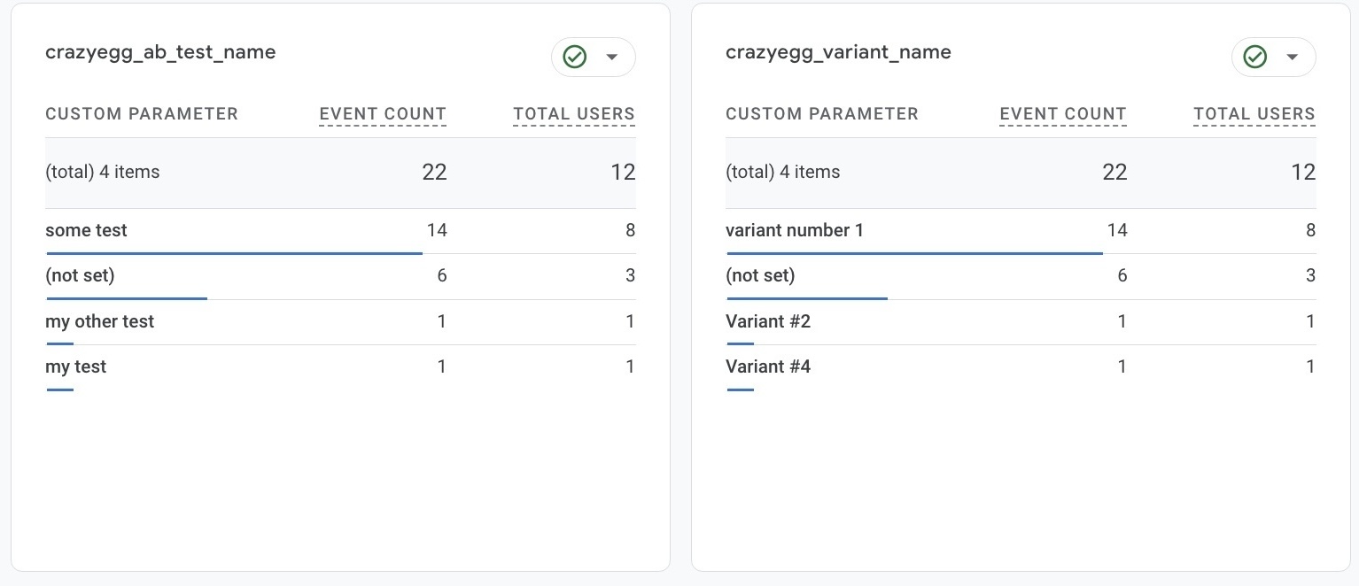 Google Analytics 4 (GA4) Integration for Analyzing A/B Tests |