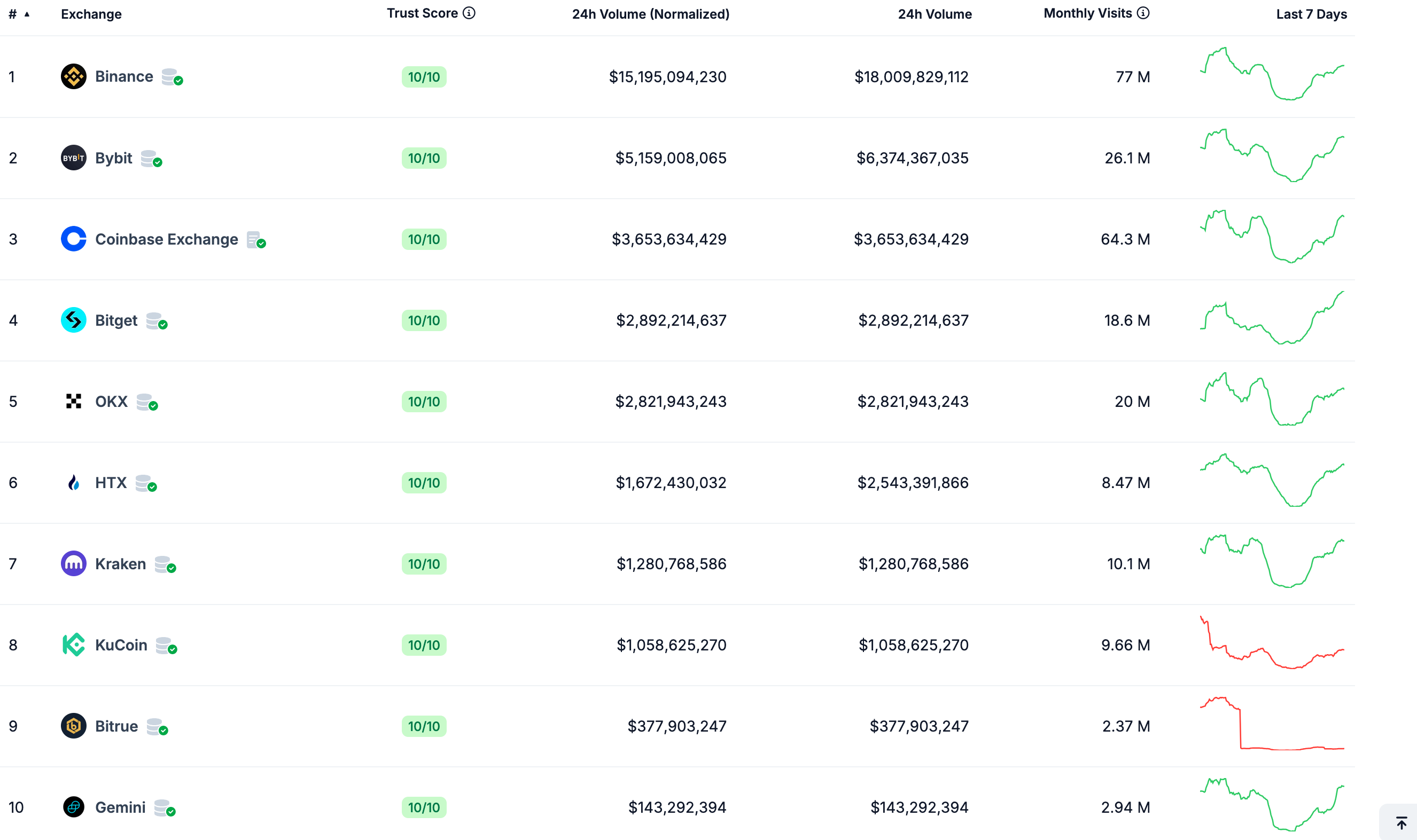 Crypto Exchange Software