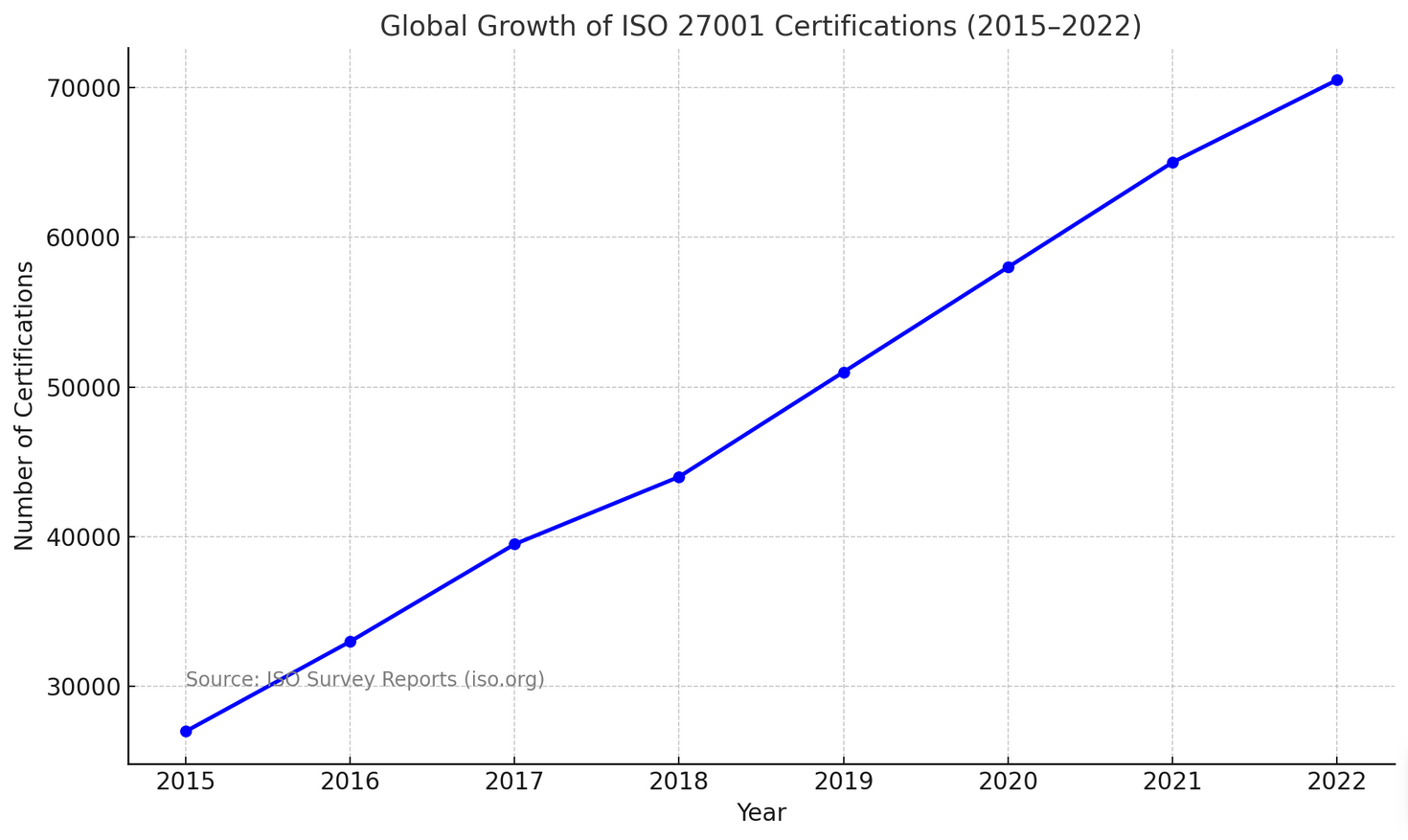 Certification Process Works 