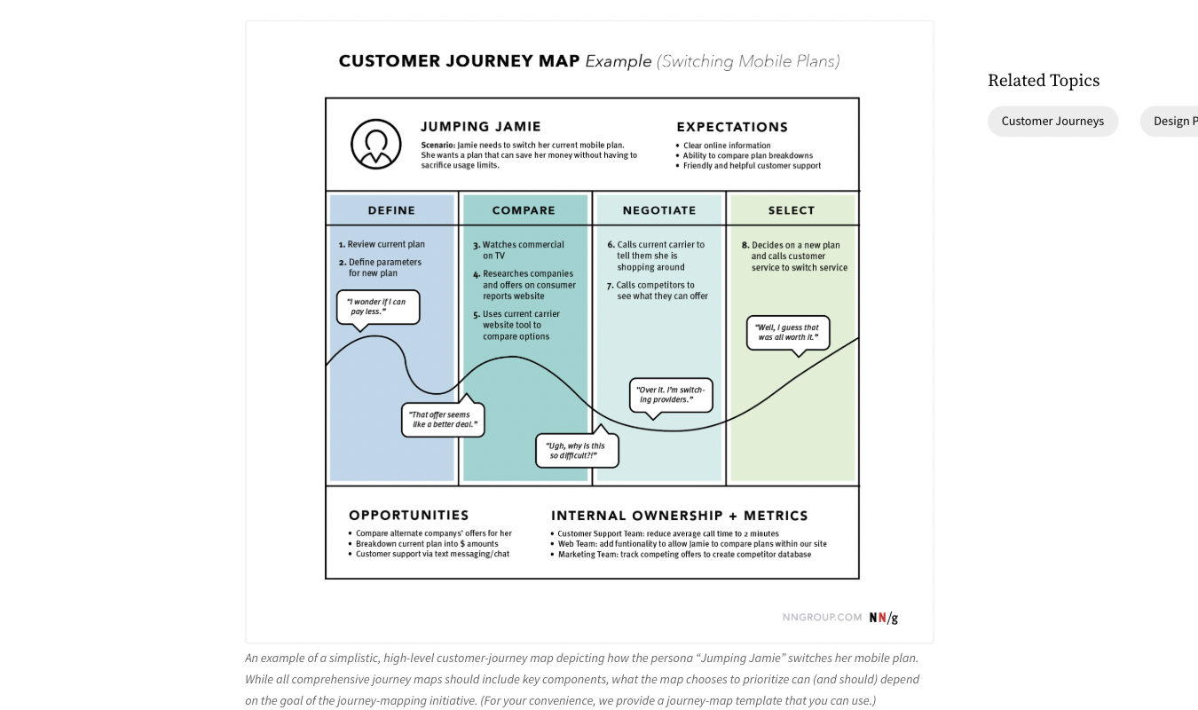 Customer journey map for switching mobile phone plans. 