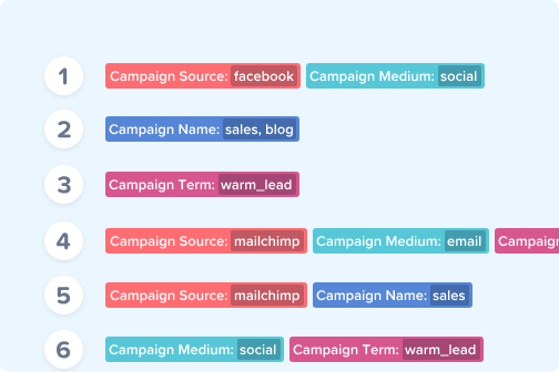 Visual breakdown of top traffic sources from Crazy Egg. 