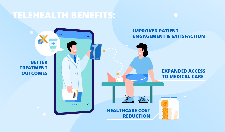 Telemedicine Benefits