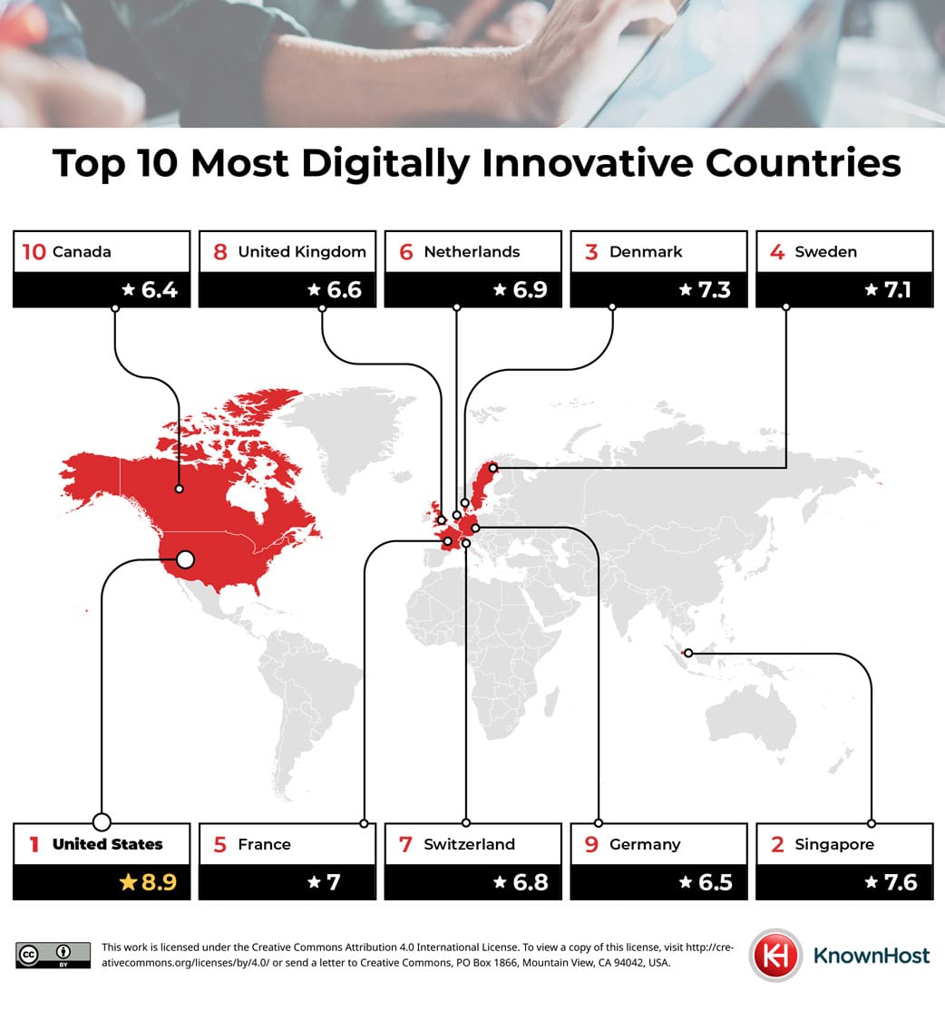 top ten countries