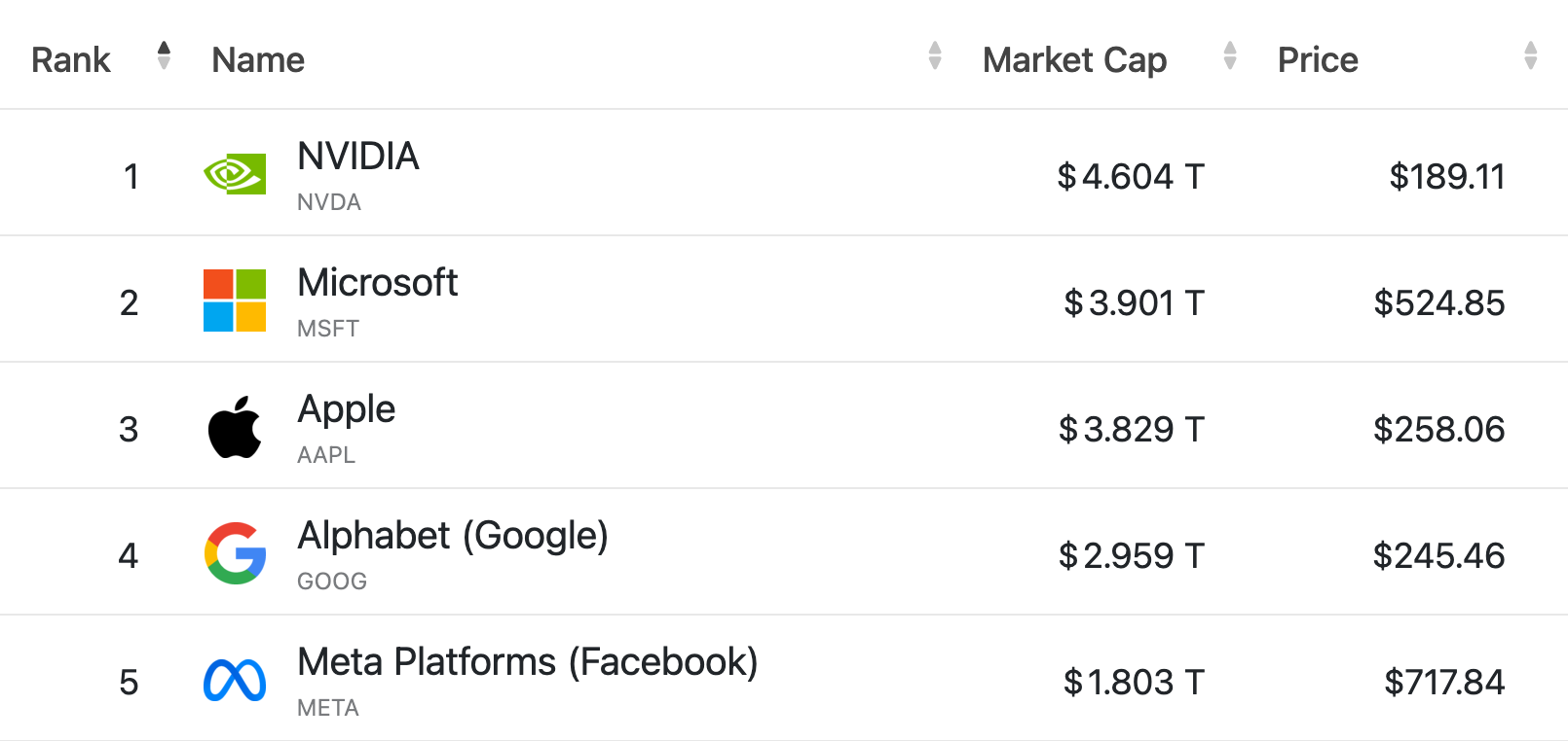 AI Companies Globally