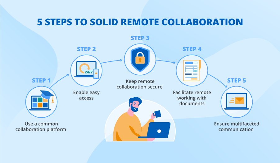 Best practices of remote collaboration