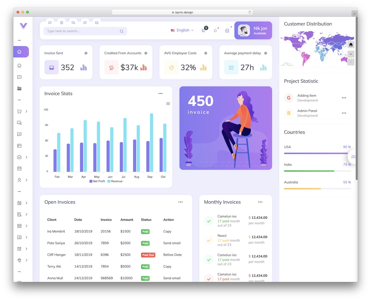 laravel admin panels