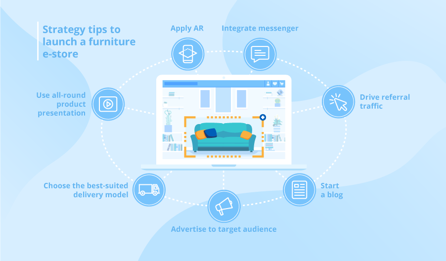 Furniture ecommerce