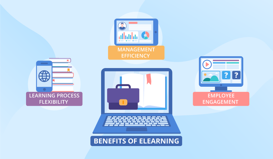 Benefits of eLearning in the workplace