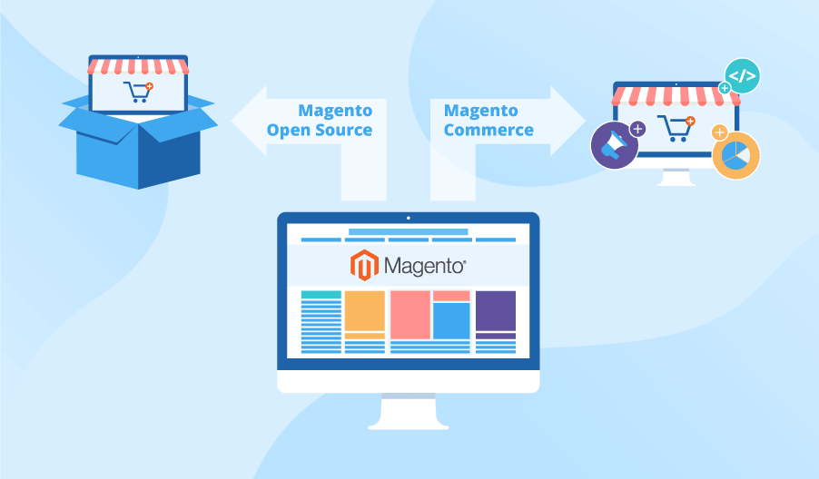 Magento Open Source vs Magento Commerce